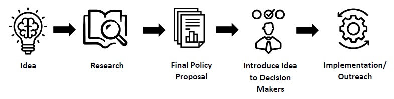 Advocacy 101: Ideas to Implementation