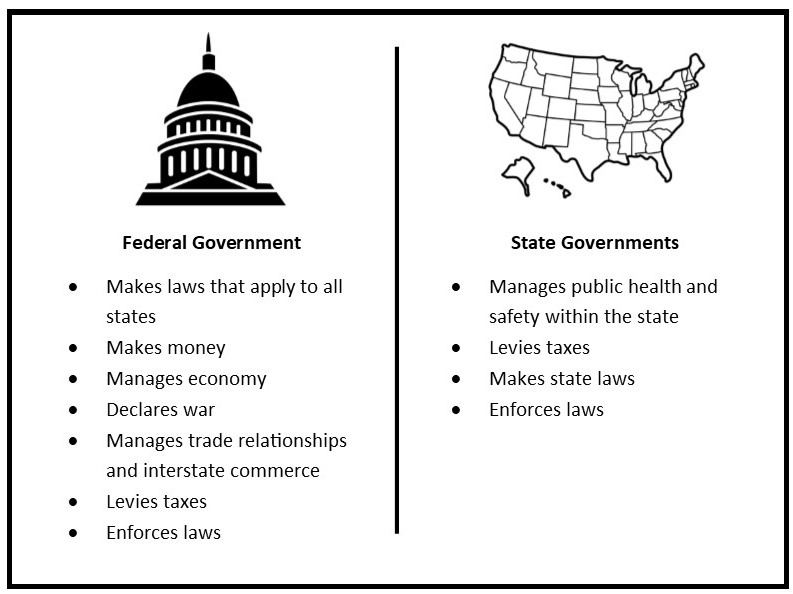 Advocacy 101: Federal Decision Makers