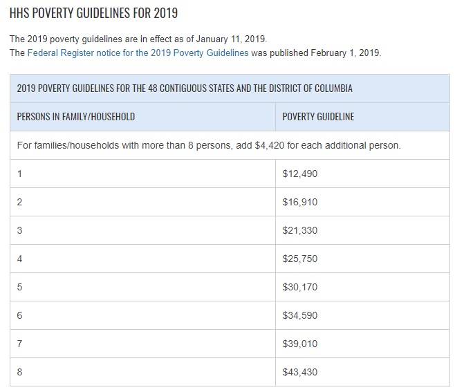 Talking about Poverty: Measurement