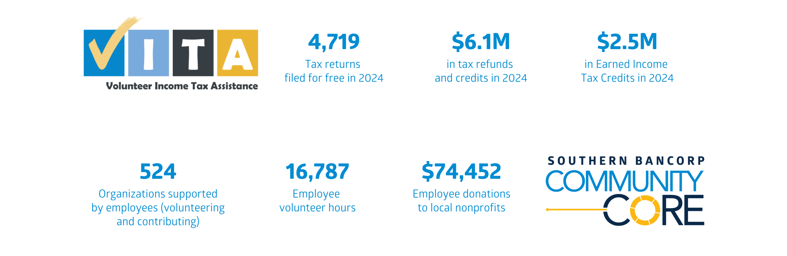 2024-Community-Impact_