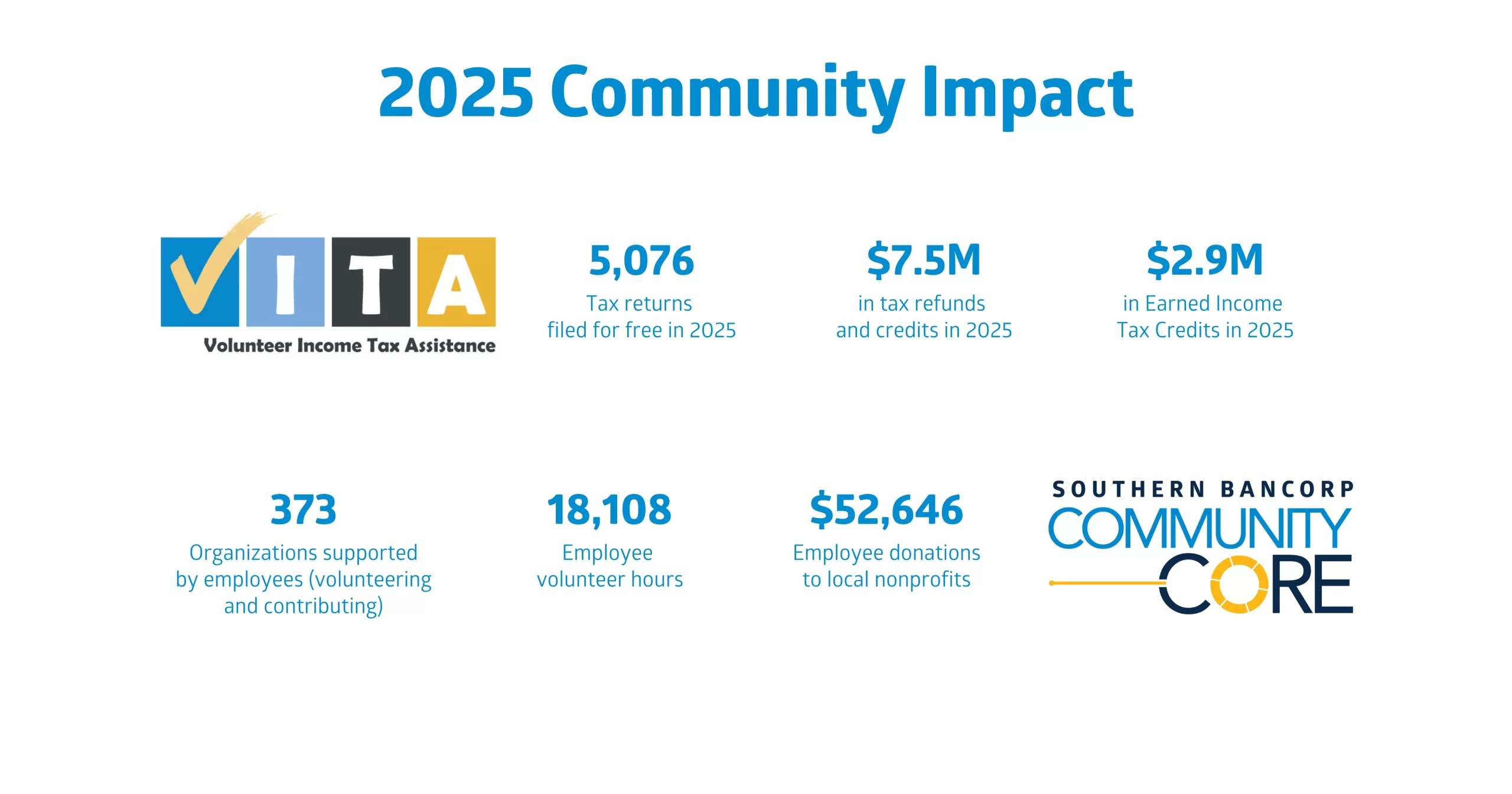 2024 Impacto comunitario